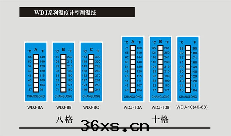 測温(wēn)贴片(piàn)